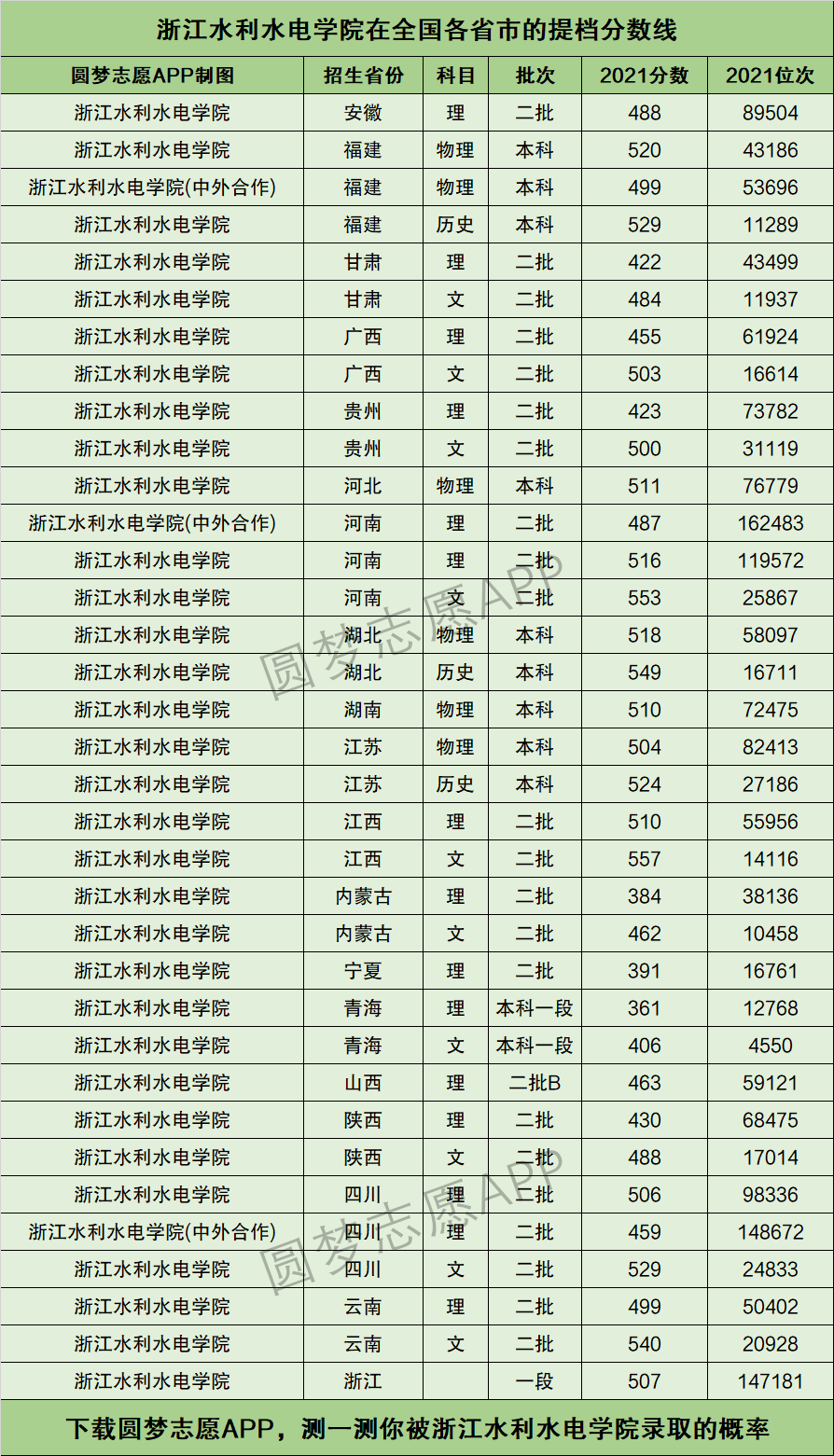 2024年浙江水利水電學院排名-圖1