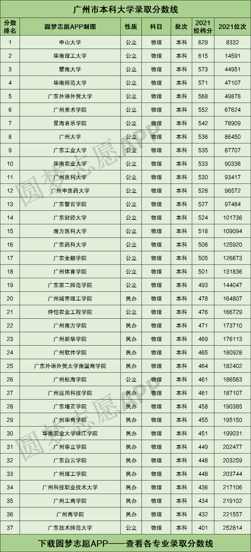 2024年廣州大學全國排名第幾-圖1