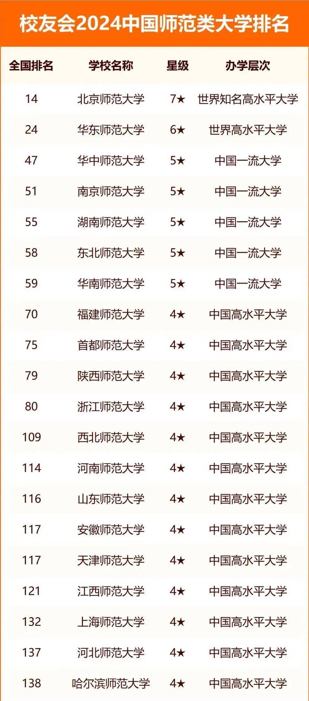 2024年天津師范大學(xué)全國(guó)排名-圖1