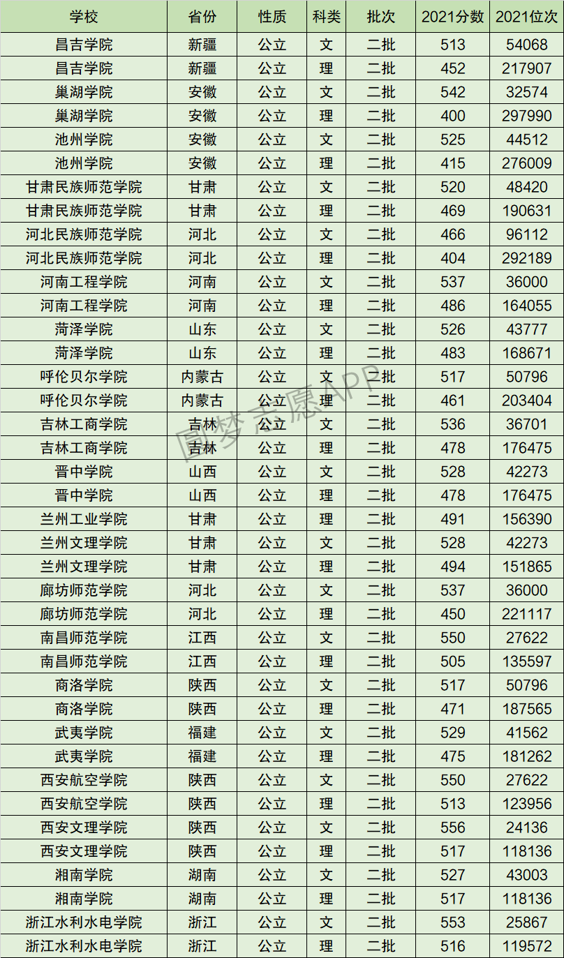 2024年河南工程學院全國排名-圖1