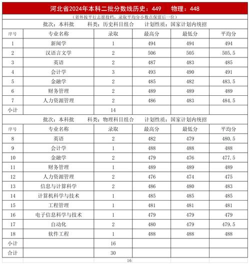 河北省歷年高考分數線-圖1