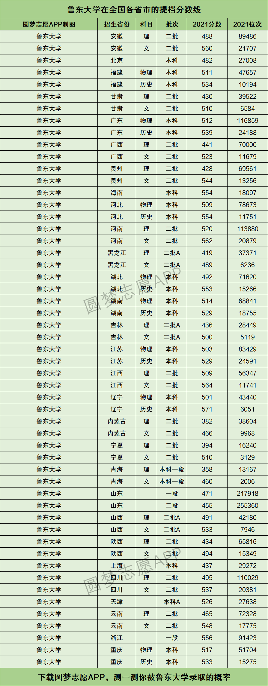 2024年魯東大學(xué)專科錄取分?jǐn)?shù)線-圖1