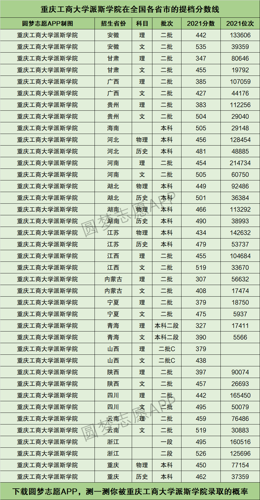 2024年重慶工商大學排名-圖1