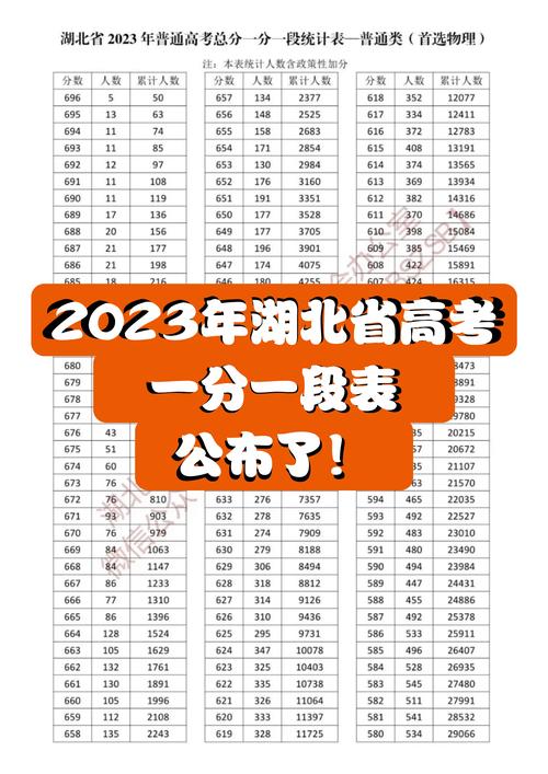 2024年湖北高考分數線一本-圖1