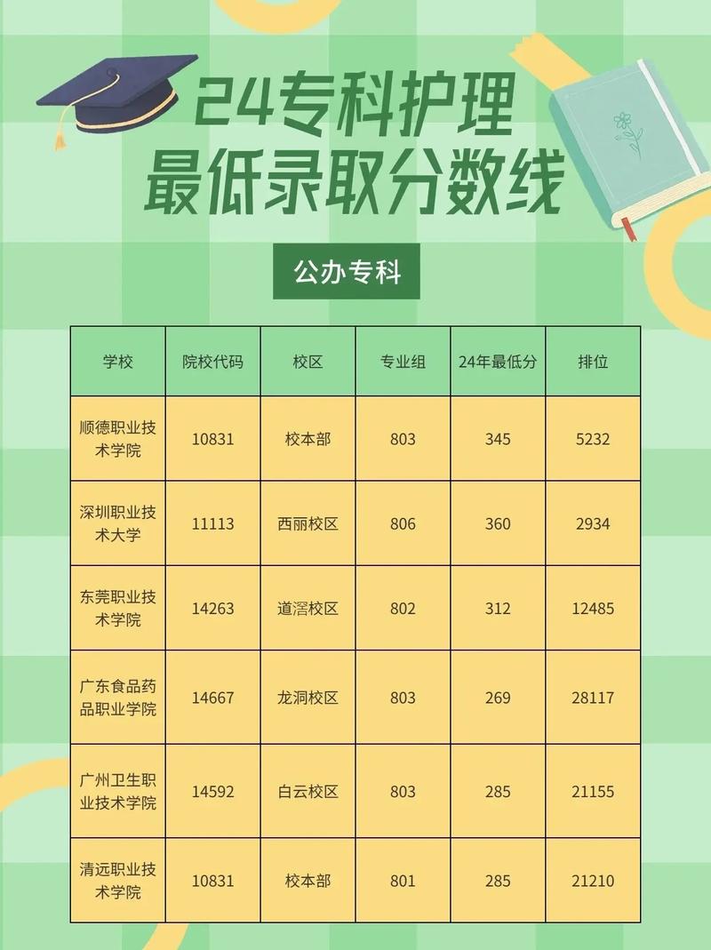 2024年怎么查各個學校專業錄取分數線-圖1