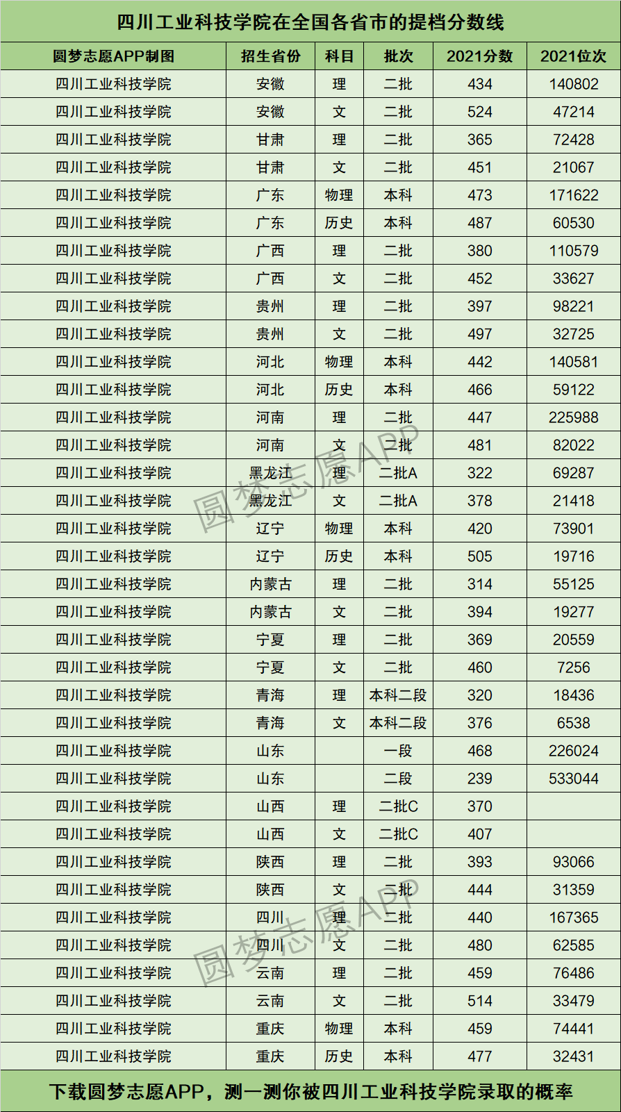 2024年四川工業科技學院排名-圖1