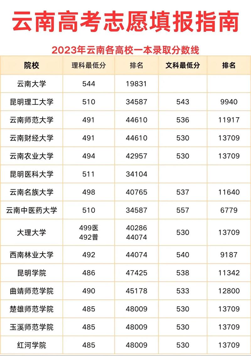 2024年哪個省的錄取分數線最低-圖1