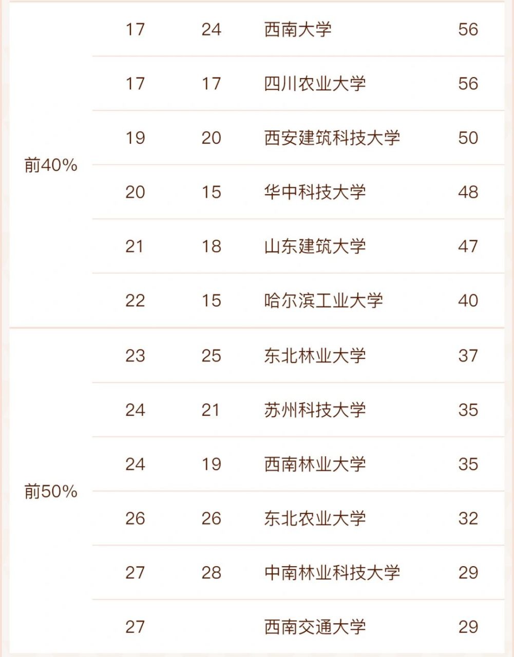 2024年風景園林專業大學排名-圖1