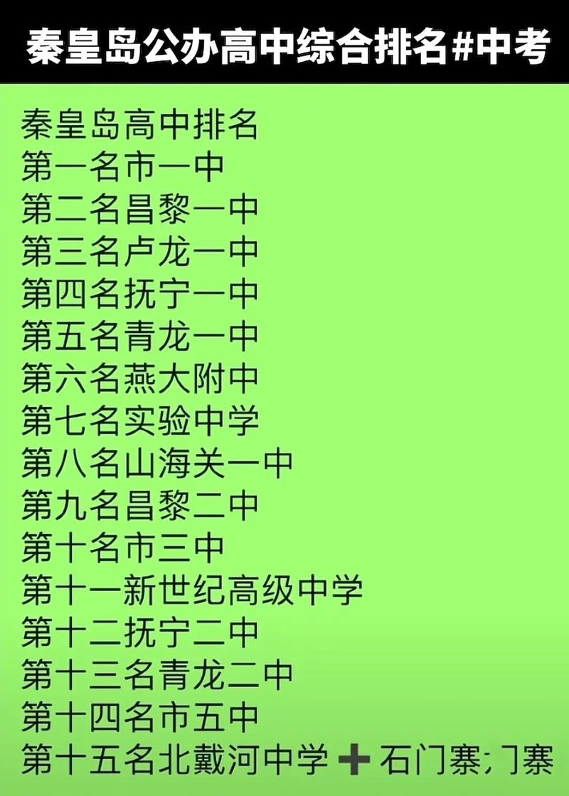 2024年秦皇島職高學校排名-圖1