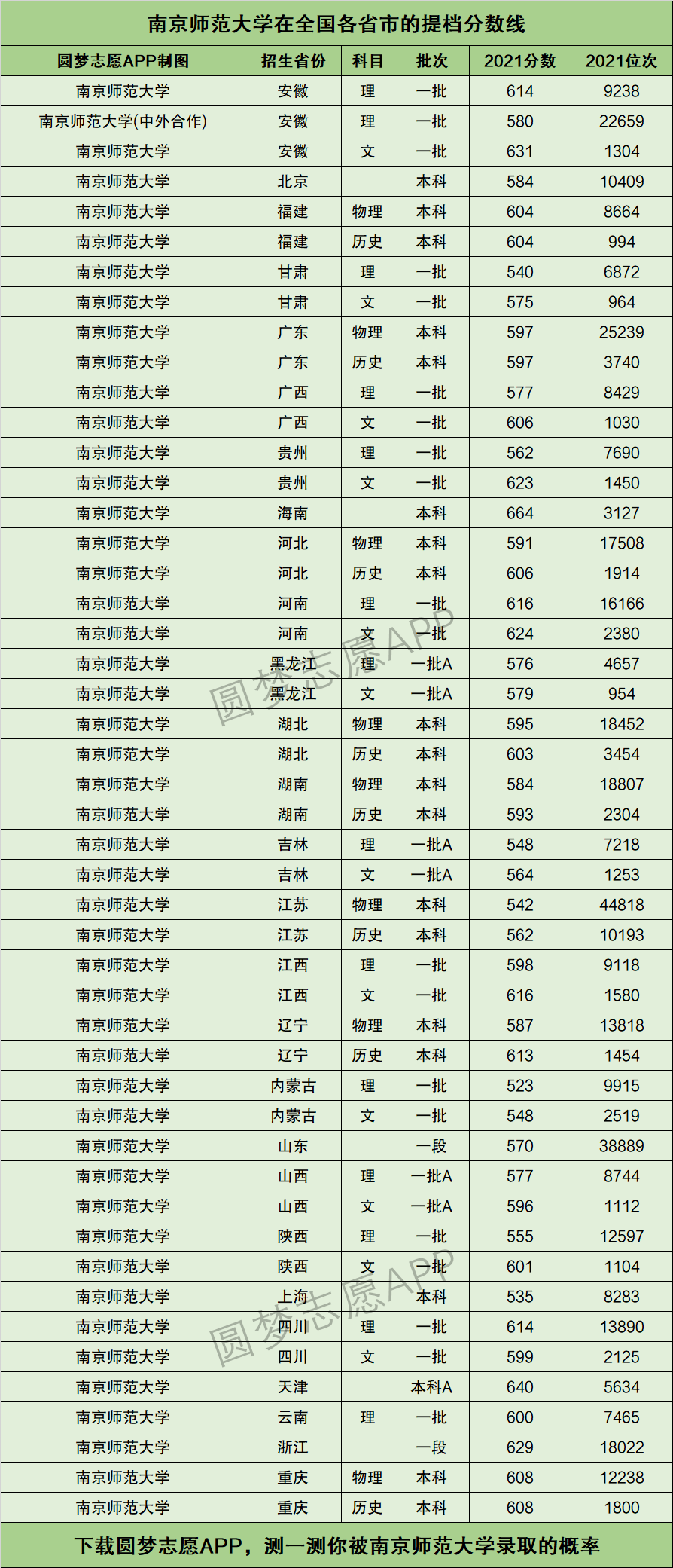 2024年南京師范大學排名-圖1