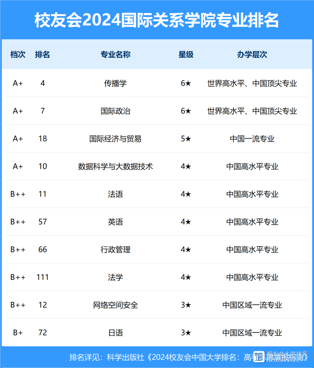 2024年國際關系專業大學排名-圖1