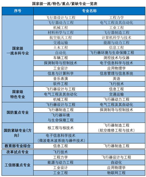 2024年南京航空航天大學王牌專業排名-圖1