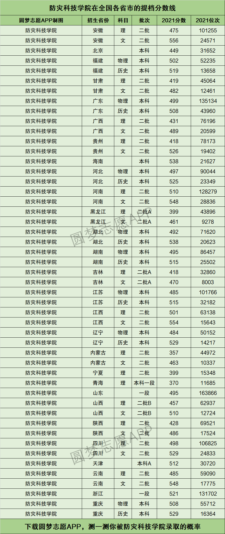 2024年防災科技學院排名-圖1