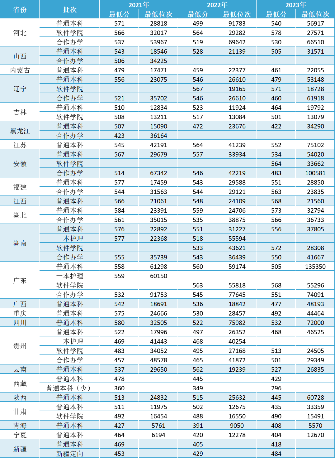 河南歷年高考分數線-圖1