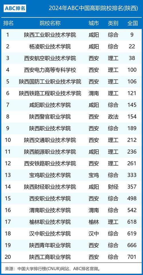 2024年陜西職業(yè)技術(shù)學(xué)校排名前十的學(xué)校-圖1