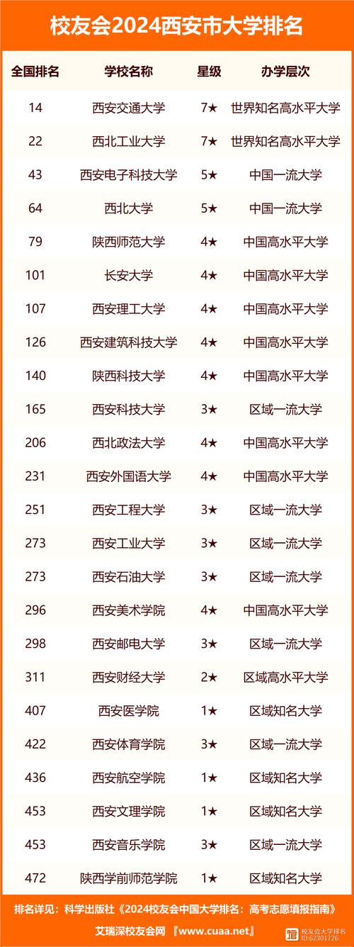 2024年西安三本學(xué)院排名-圖1