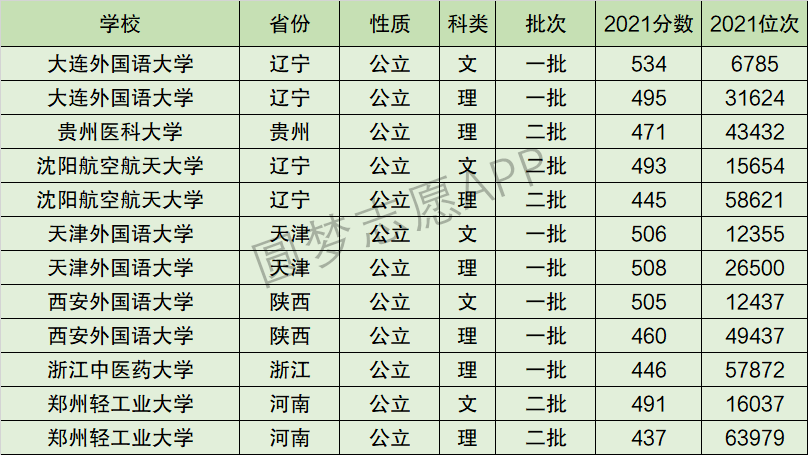 2024年西安外國語大學(xué)排名-圖1