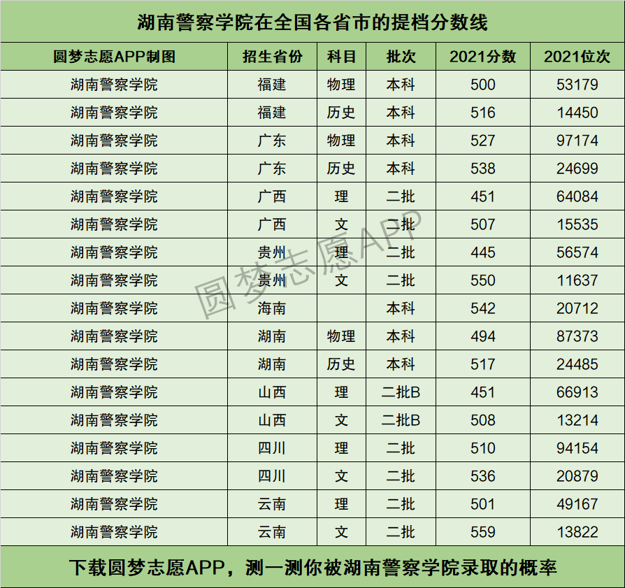2024年湖南警察學院排名-圖1