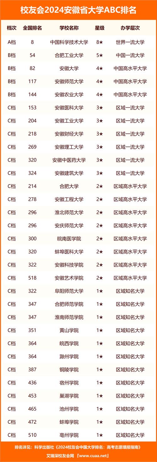 2024年安徽大學王牌專業排名-圖1
