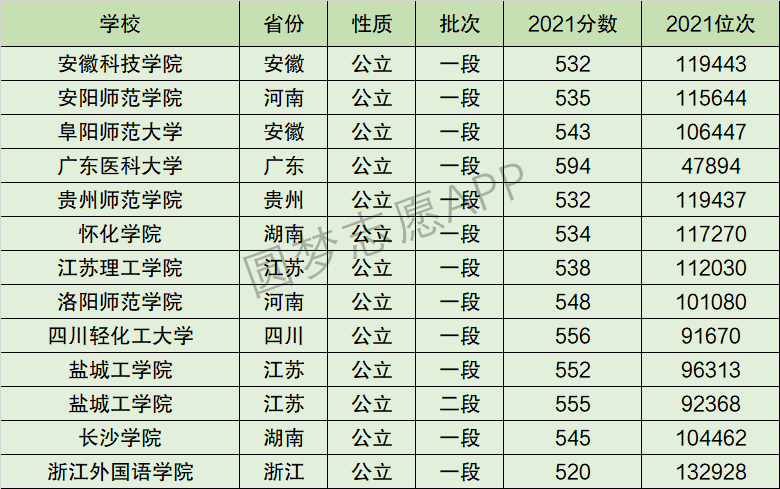 2024年浙江外國(guó)語(yǔ)學(xué)院全國(guó)排名-圖1