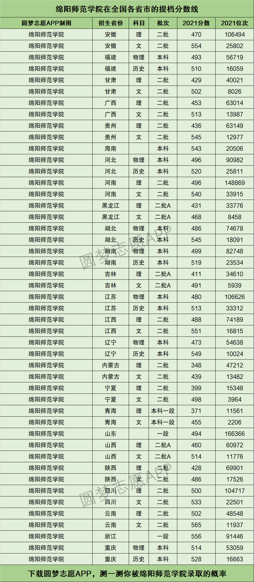 2024年綿陽師范學院全國排名-圖1