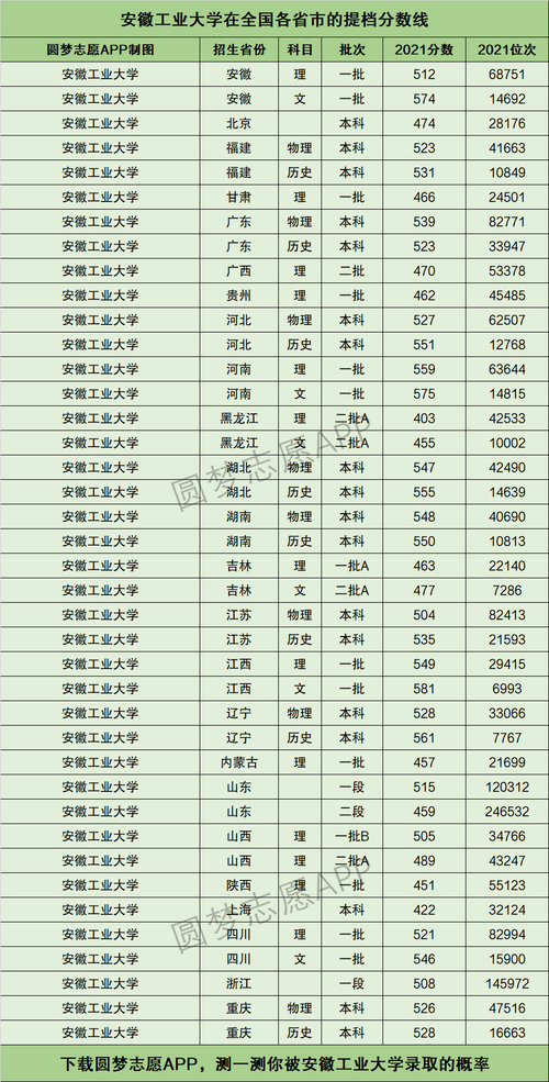 2024年安徽工業大學錄取分數線-圖1