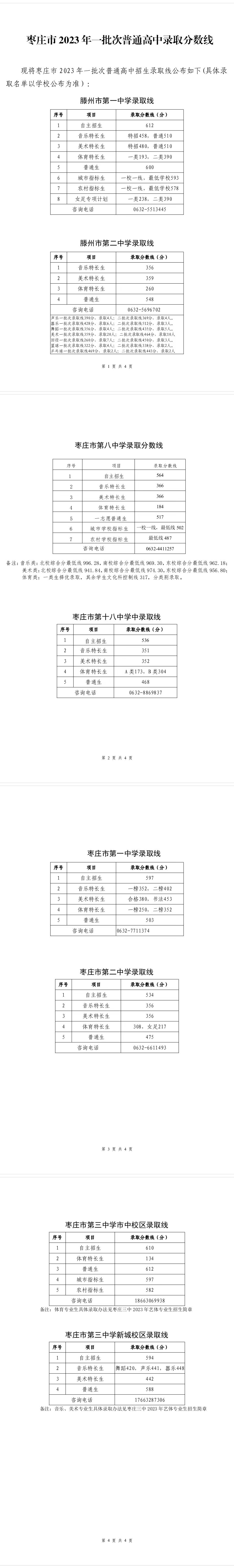 2024年棗莊經(jīng)濟學(xué)校招生分數(shù)線-圖1