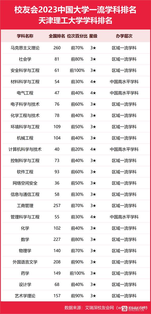 2024年天津理工大學(xué)排名-圖1