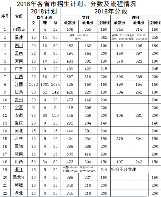 2024江西中醫藥高等?？茖W校錄取分數線多少-圖1