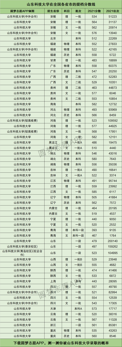 2024年山東科技大學排名-圖1