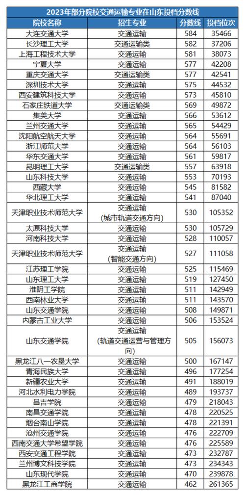 2024年鐵路二本大學(xué)排名及分?jǐn)?shù)線-圖1