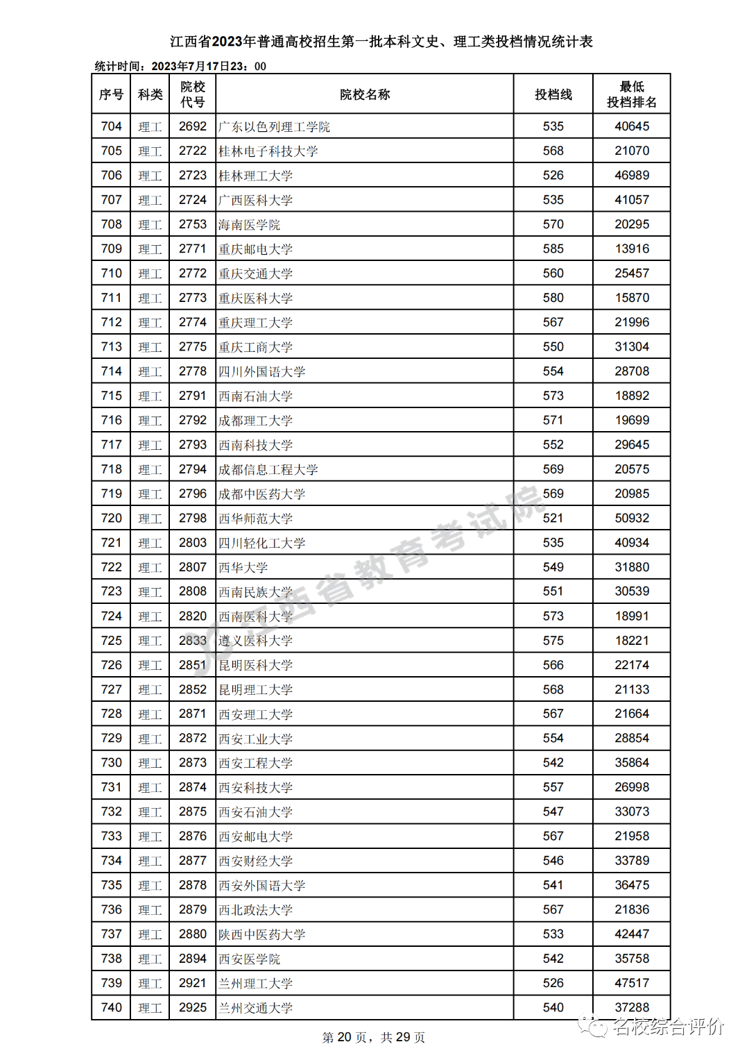 2024年高考錄取分數線查詢-圖1