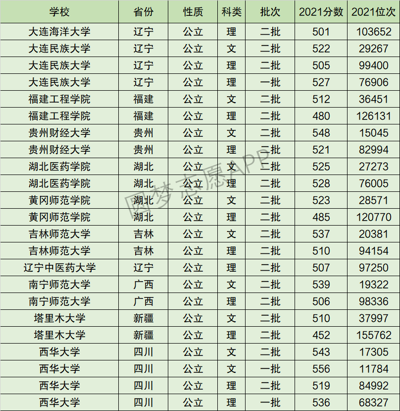 2024年西華大學全國排名-圖1