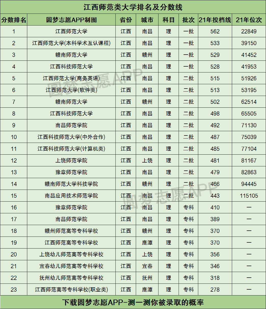 2024年江西師范大學(xué)排名-圖1