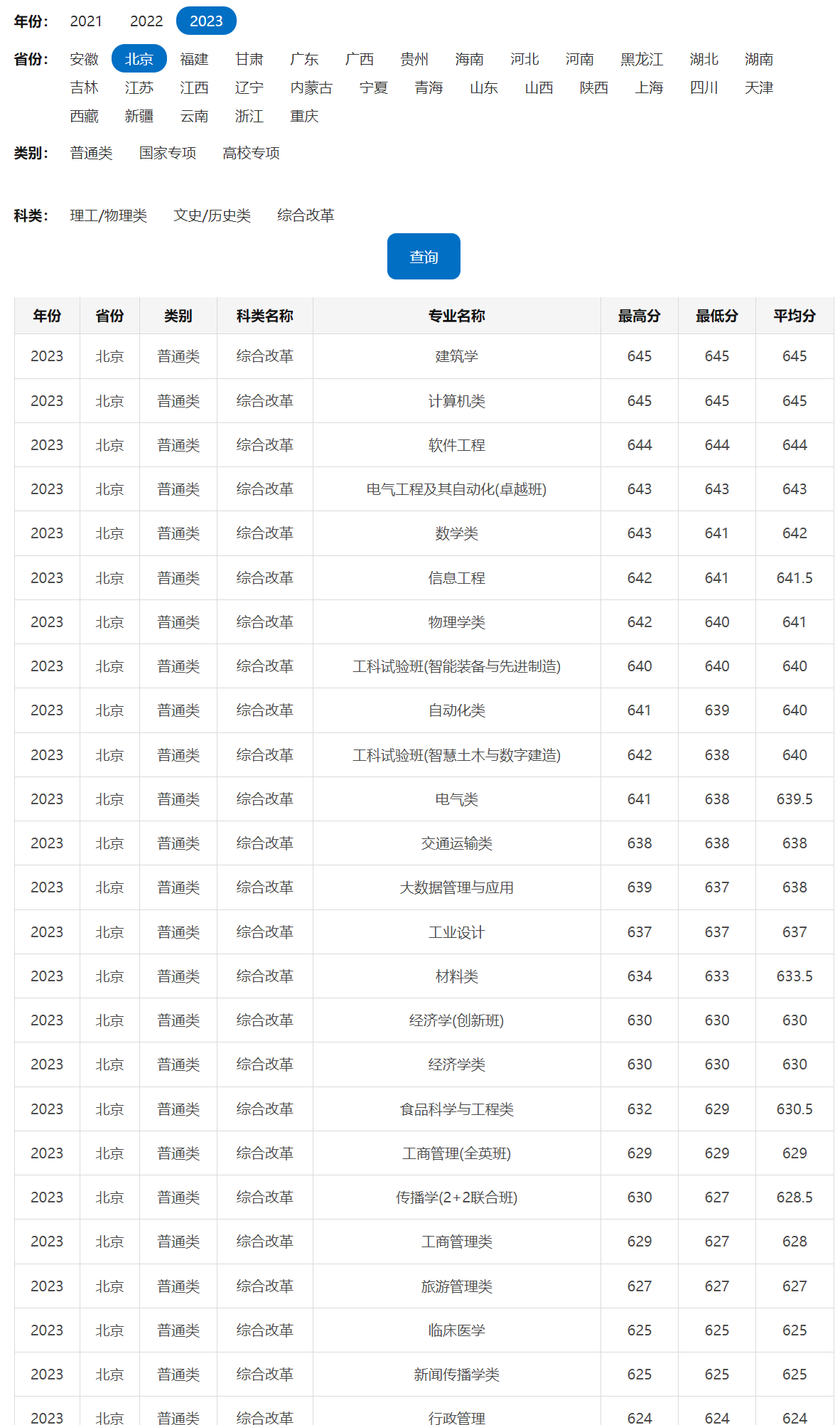 2024年華南理工大學(xué)錄取分?jǐn)?shù)線-圖1