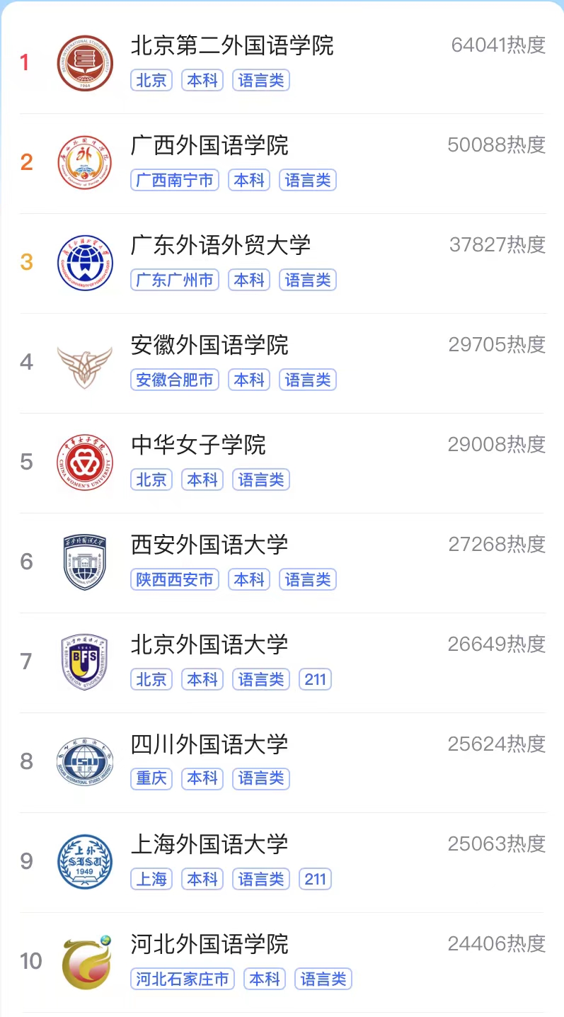 2024年北京第二外國語學院排名-圖1