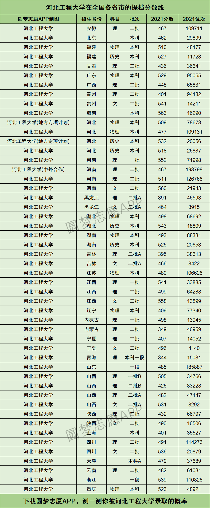 2024年河北工程大學排名-圖1