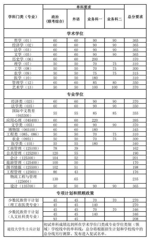 2024年南開大學(xué)錄取分?jǐn)?shù)線-圖1