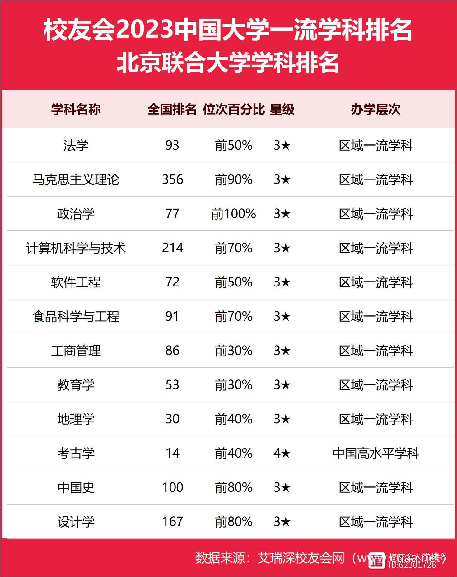 2024年北京聯(lián)合大學(xué)全國(guó)排名-圖1