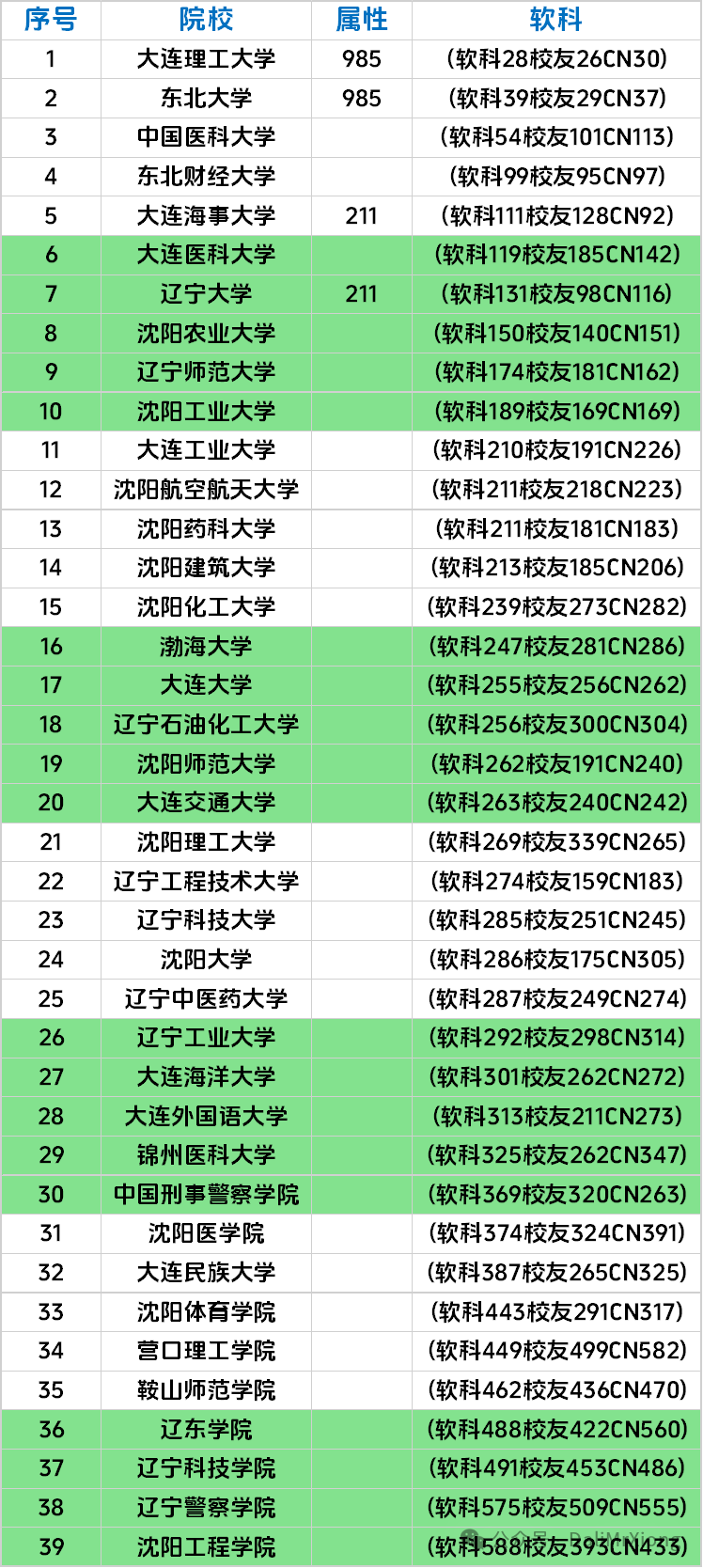 2024年大連醫科大學全國排名-圖1