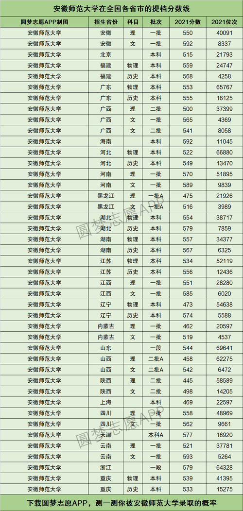 2024年安徽師范大學(xué)排名-圖1