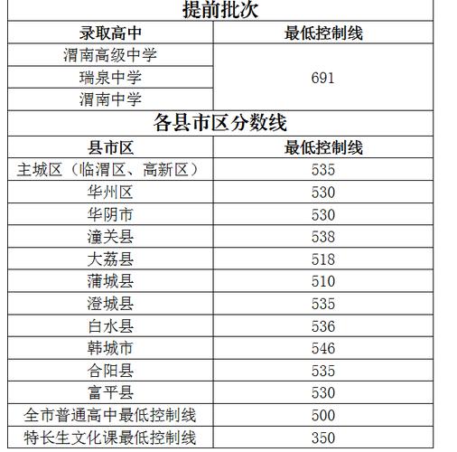 2024年渭南高中學校排名前十-圖1