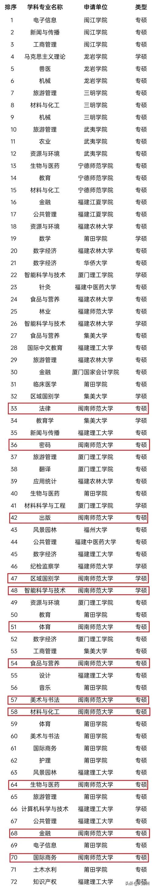 2024年閩南師范大學(xué)排名-圖1