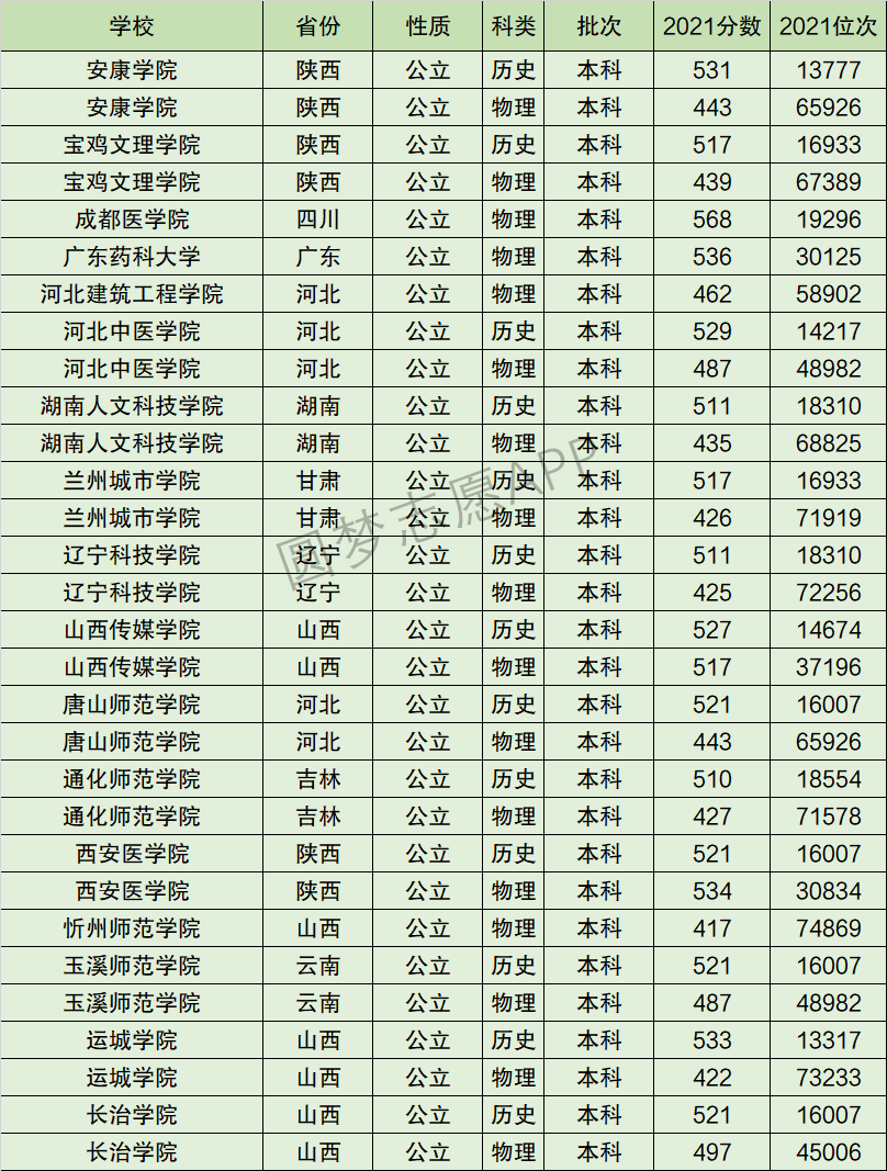 2024年遼寧科技大學排名-圖1