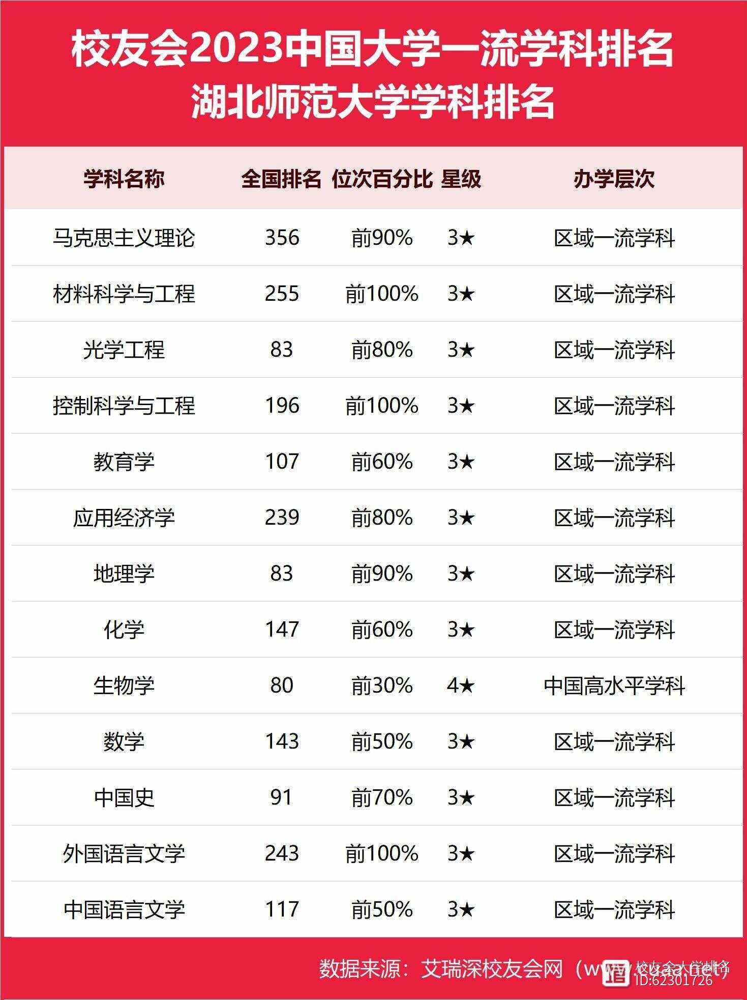 2024年湖北師范大學(xué)院校排名-圖1