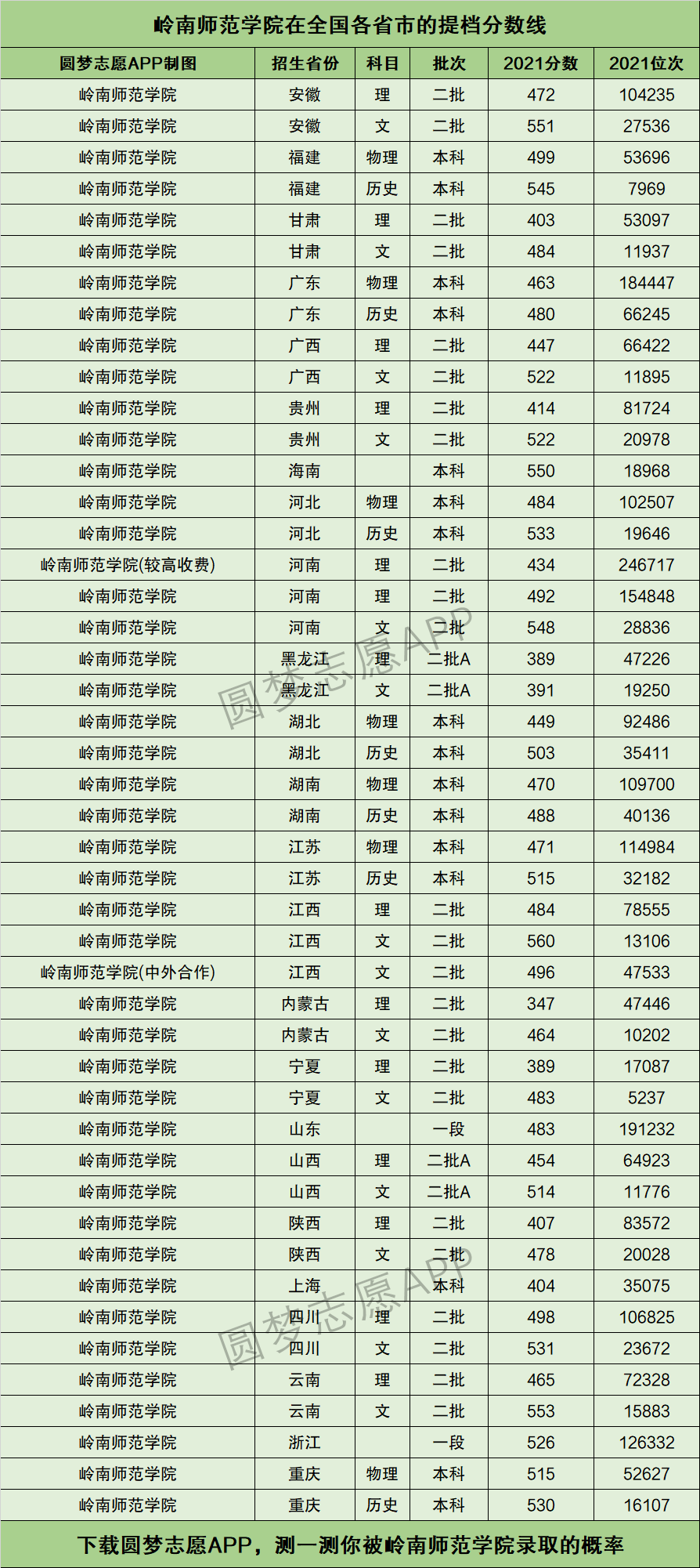 2024年嶺南師范學院排名-圖1
