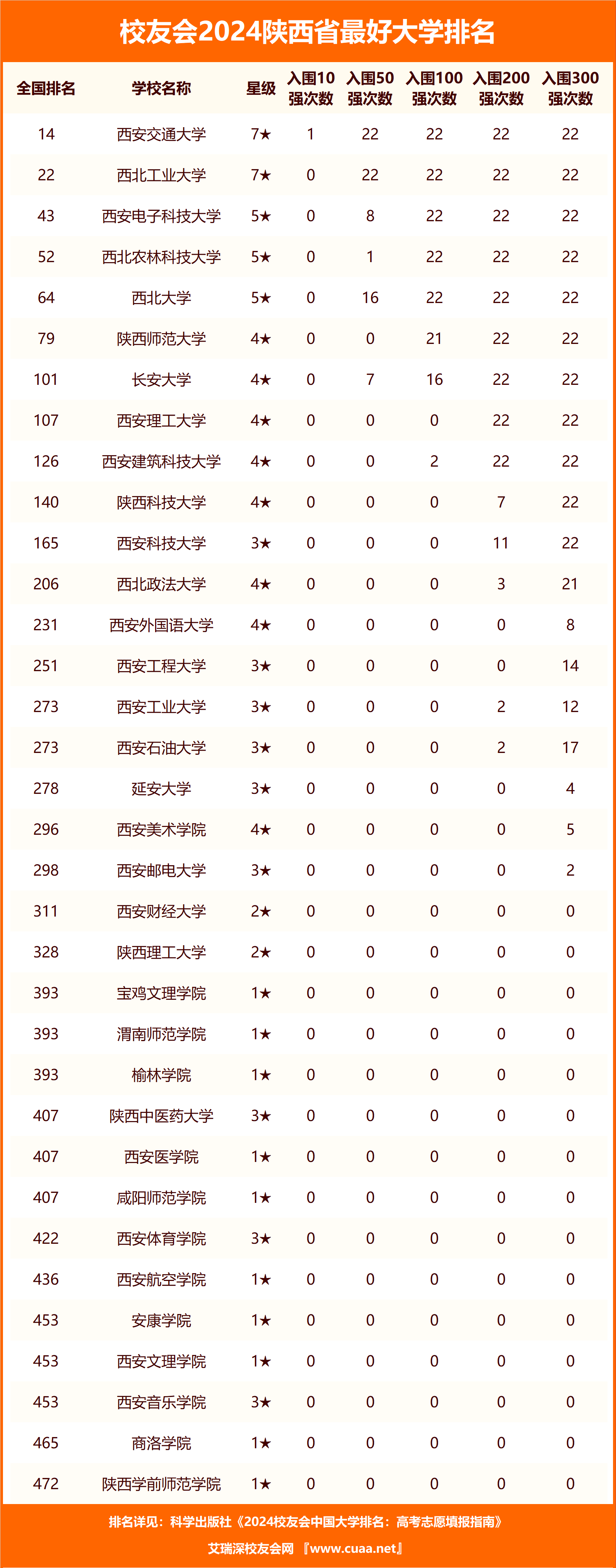 2024年西安職業(yè)技術(shù)學(xué)校排名前十的學(xué)校-圖1
