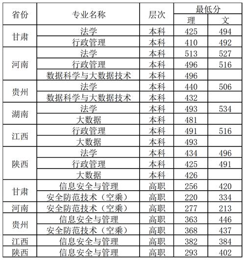 2024年廣西警察學院專科分數(shù)線-圖1