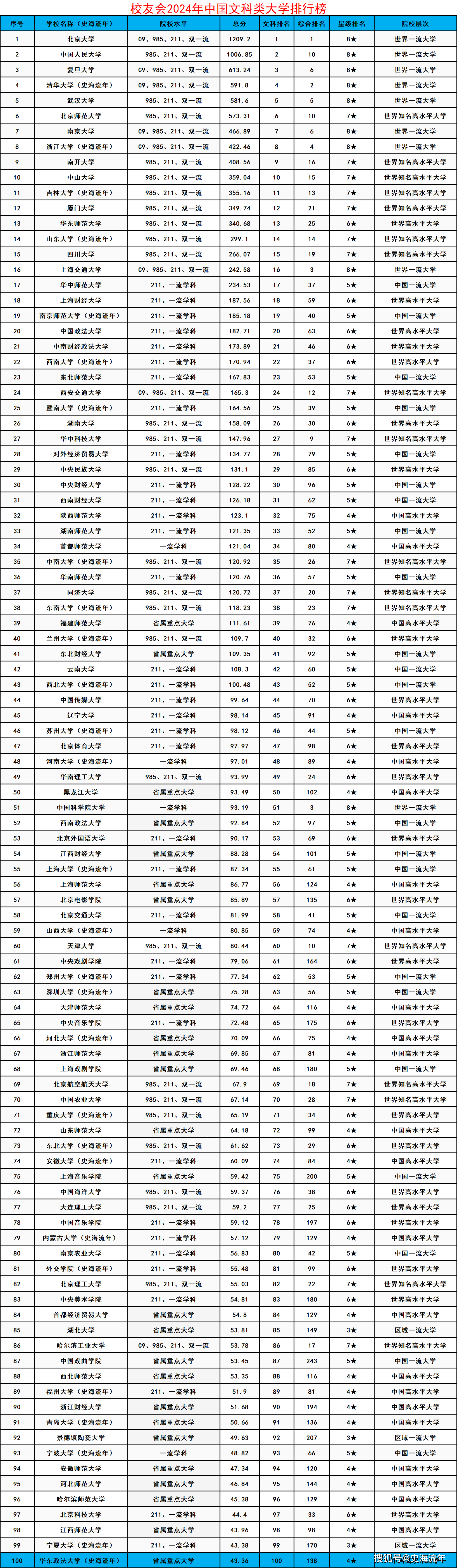 浦項科技大學相當于國內哪個大學？世界排名多少？-圖1