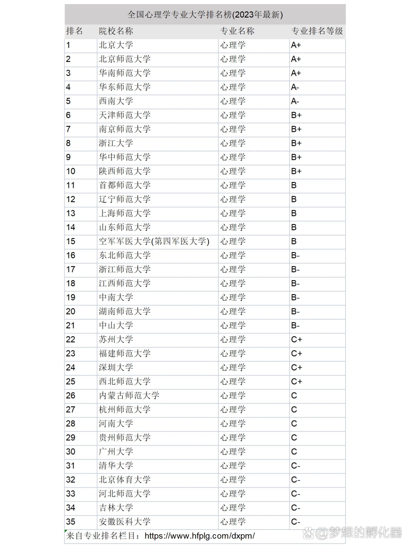 2024年心理學研究生院校排名-圖1